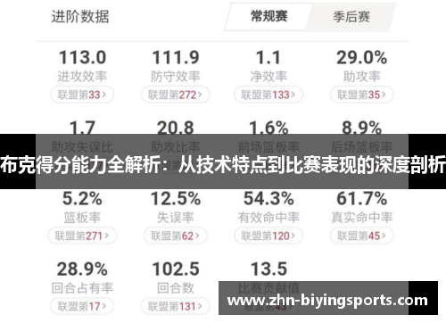 布克得分能力全解析：从技术特点到比赛表现的深度剖析