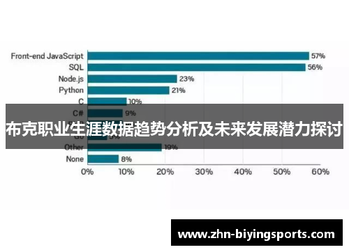 布克职业生涯数据趋势分析及未来发展潜力探讨