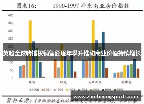 英超全球转播权销售额逐年攀升推动商业价值持续增长