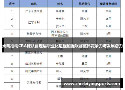 姚明推动CBA球队管理层职业化进程加强联赛整体竞争力与发展潜力