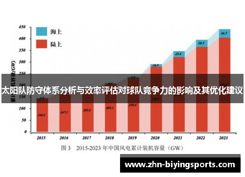 太阳队防守体系分析与效率评估对球队竞争力的影响及其优化建议