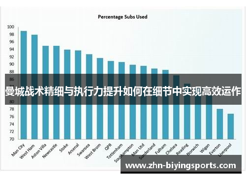 曼城战术精细与执行力提升如何在细节中实现高效运作