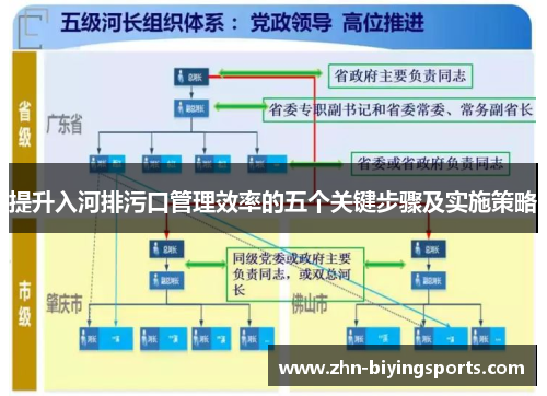 提升入河排污口管理效率的五个关键步骤及实施策略