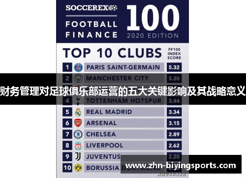 财务管理对足球俱乐部运营的五大关键影响及其战略意义 财务管理对足球俱乐部运营的五大关键影响及其战略意义