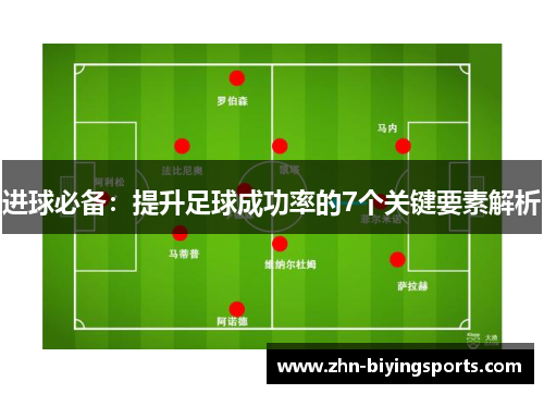 进球必备:提升足球成功率的7个关键要素解析 进球必备:提升足球成功率的7个关键要素解析