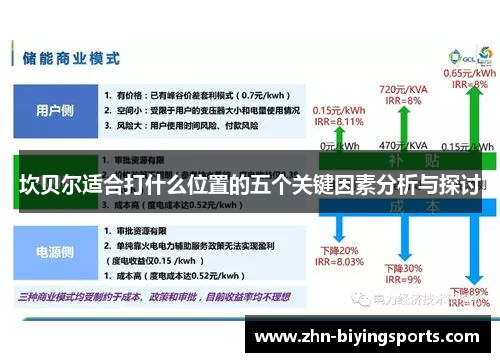 坎贝尔适合打什么位置的五个关键因素分析与探讨 坎贝尔适合打什么位置的五个关键因素分析与探讨