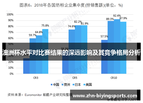澳洲杯水平对比赛结果的深远影响及其竞争格局分析 澳洲杯水平对比赛结果的深远影响及其竞争格局分析
