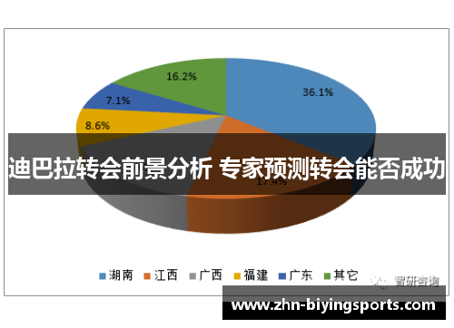 迪巴拉转会前景分析 专家预测转会能否成功 迪巴拉转会前景分析 专家预测转会能否成功